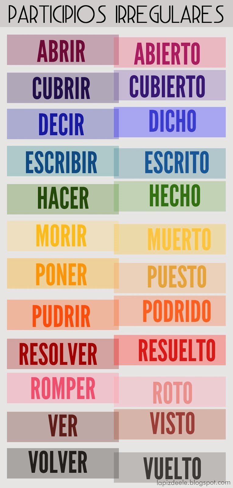 PARTICIPIOS IRREGULARES